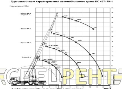 КАМАЗ 53215 Ивановец